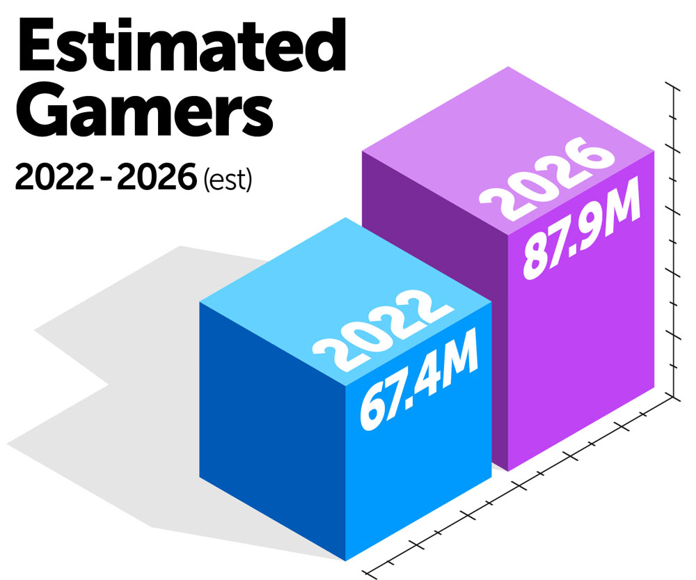 GXS23-Website-InfoCharts-EstGamers