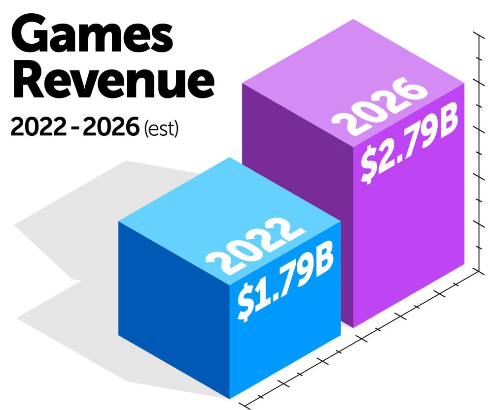 GXS23-Website-InfoCharts-EstRevenue