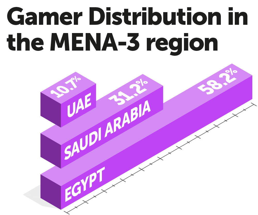 GXS23-Website-InfoCharts-GamerDistribution