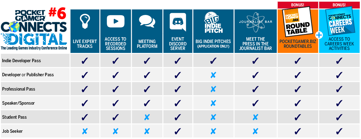 PGC Digital: Adding real multiplayer to hypercasual games, Pocket  Gamer.biz