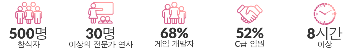 PGC-KOR25-ABOUT-Site-Stats-KOR-1200x