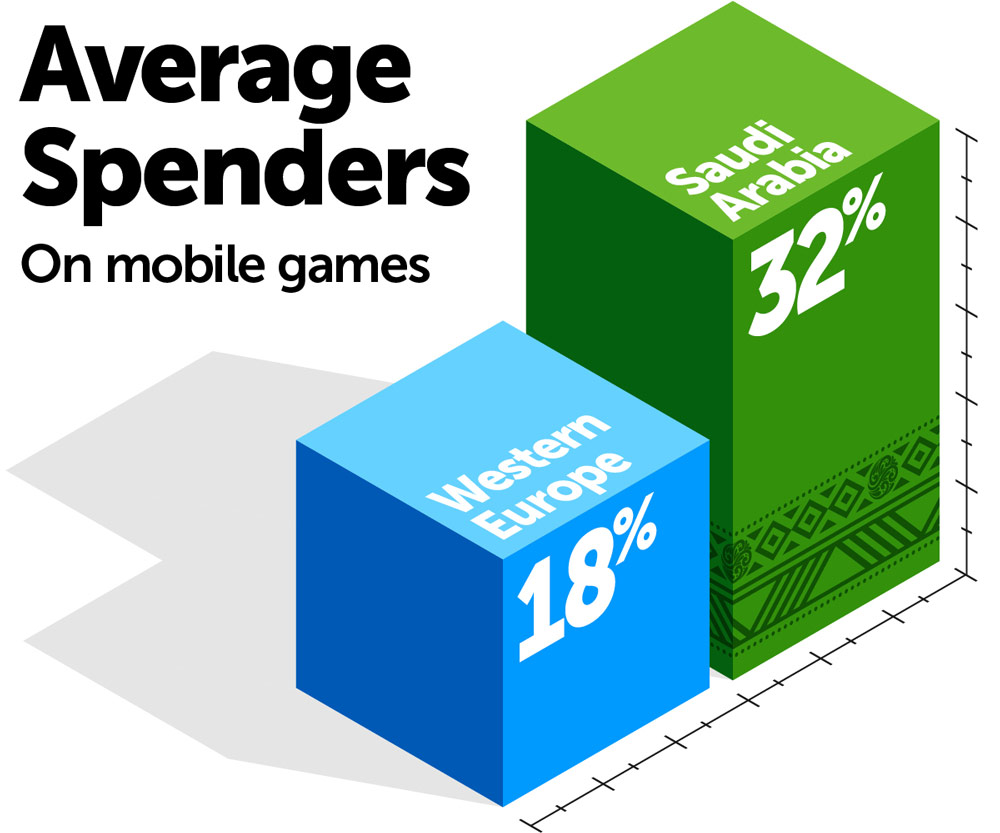 PGC-JOR22-Website-InfoCharts-AverageSpenders