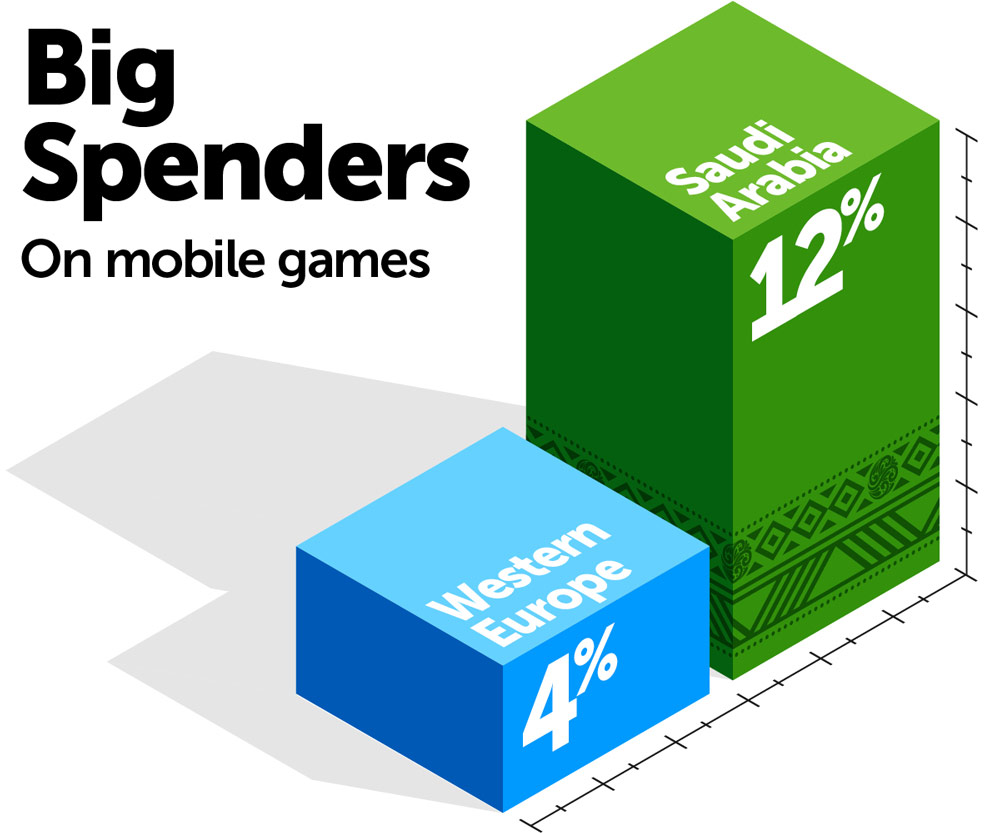 PGC-JOR22-Website-InfoCharts-BigSpenders