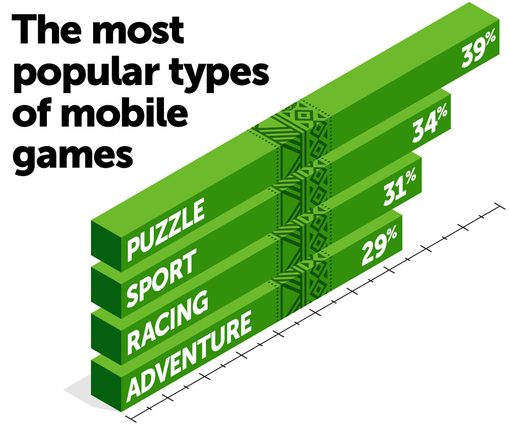 PGC-JOR22-Website-InfoCharts-PopularTypes