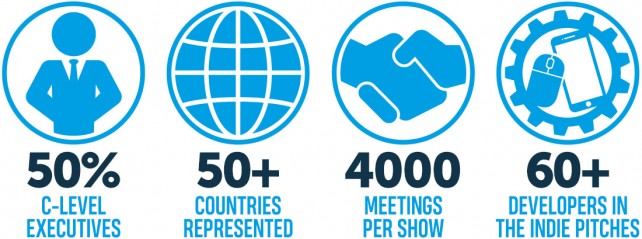PG Connects – THE Global Mobile Games Conference