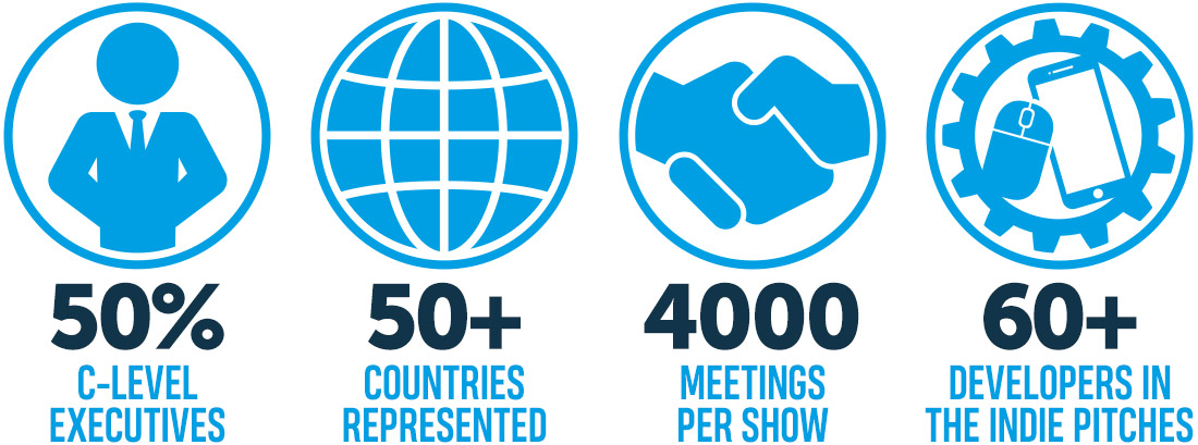 Pg Connects The Global Mobile Games Conference